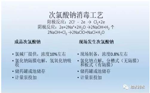 调研数据：水厂次氯酸钠消毒的氯酸盐副产物问题