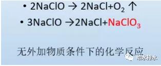 调研数据：水厂次氯酸钠消毒的氯酸盐副产物问题